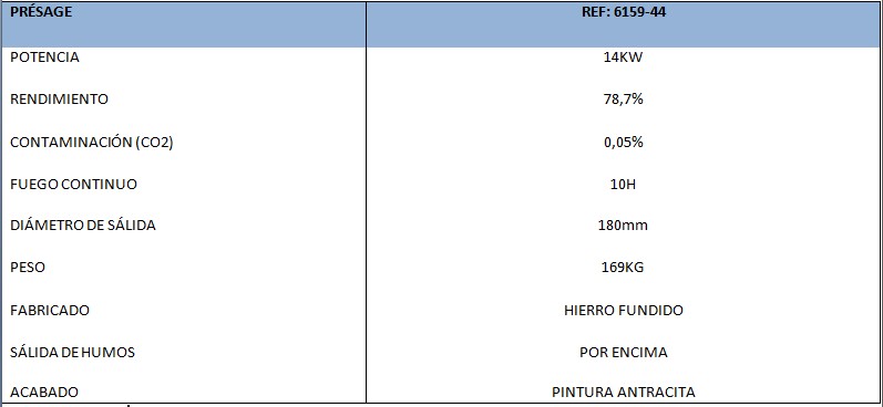 Datos Técnicos